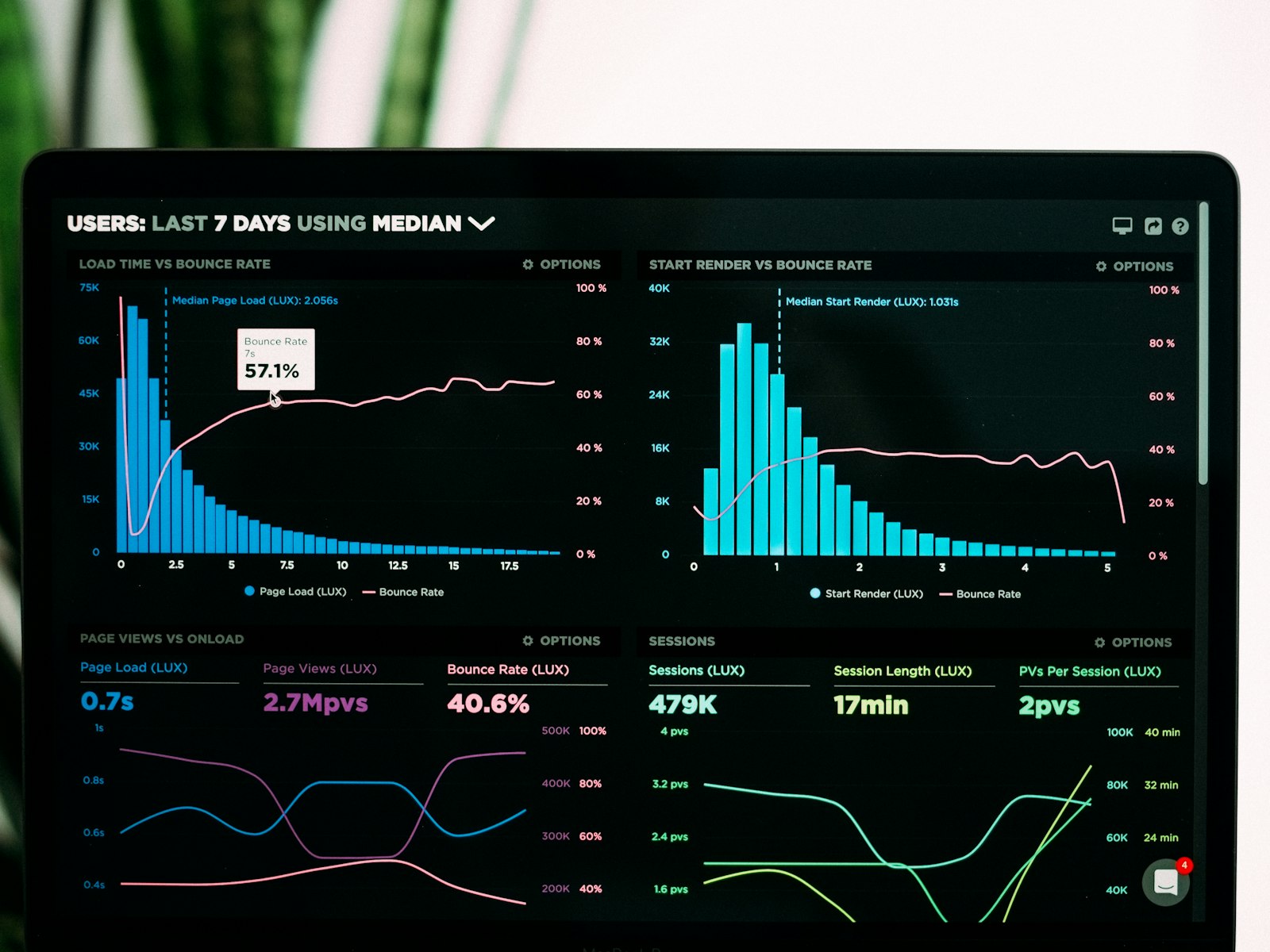 The private dashboard